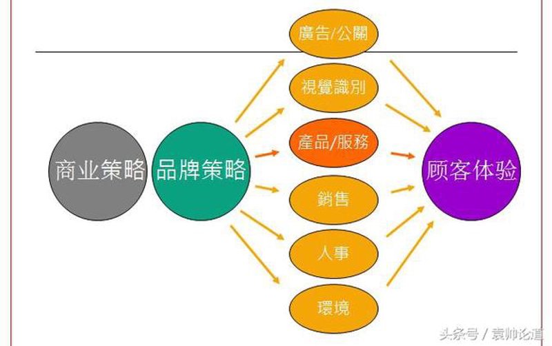 企业形象设计：塑造独特品牌记忆点的艺术